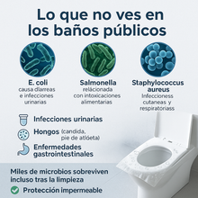 Cargar imagen en el visor de la galería, Fundas Higiénicas Desechables - ProCare™

